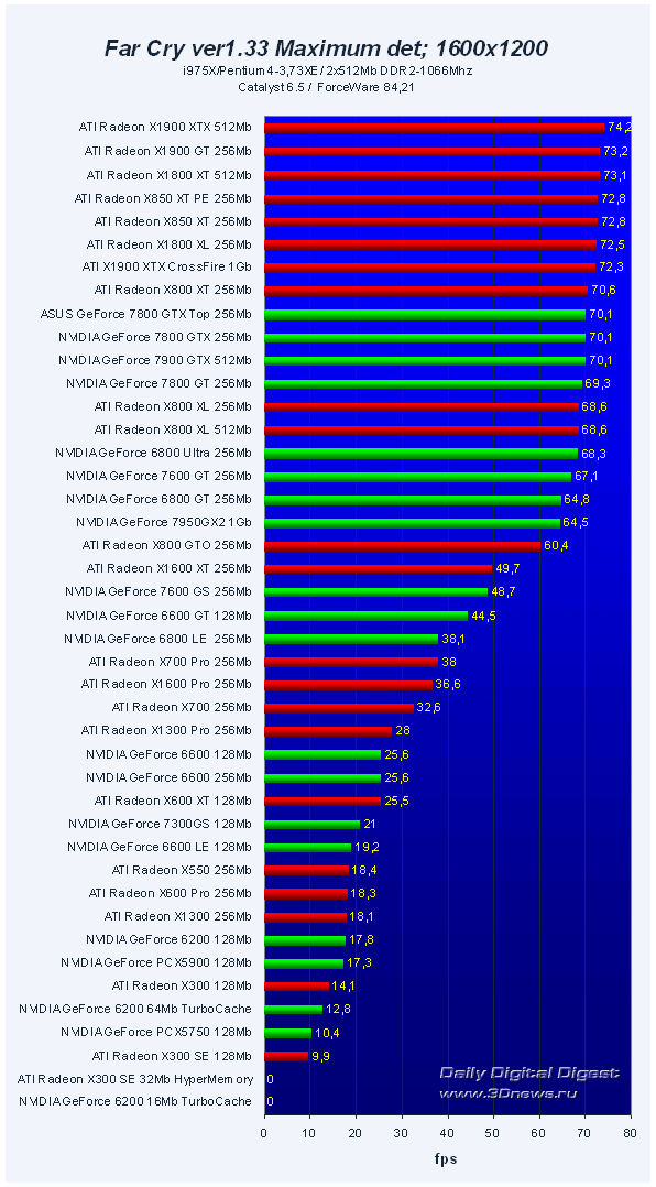 45 VGA PCI-E Roundup Q32006