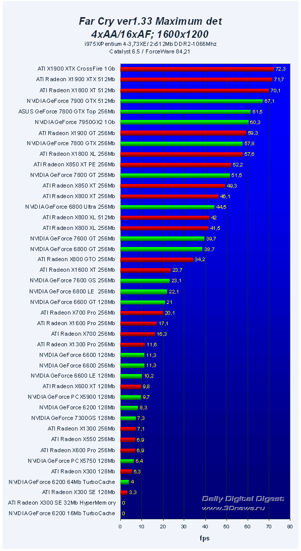 45 VGA PCI-E Roundup Q32006