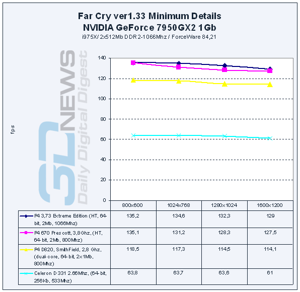 45 VGA PCI-E Roundup Q32006