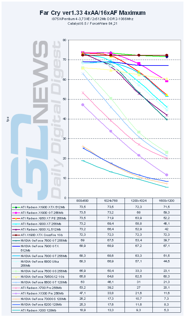 45 VGA PCI-E Roundup Q32006