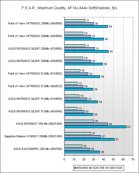 Результаты тестов
