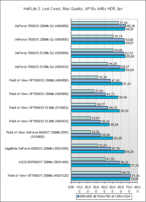 Результаты тестов