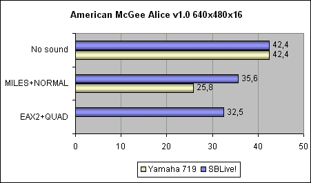  American McGee Alice 