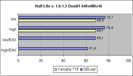  Half-life 