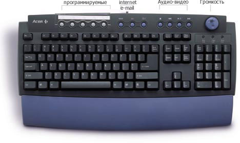 Keyboard