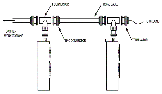 Структура сети на коаксиальном кабеле