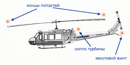 Helicopter