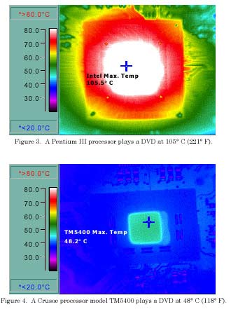 сверху PIII, снизу Crusoe TM5400. Оба играют DVD. Почуствуйте разницу