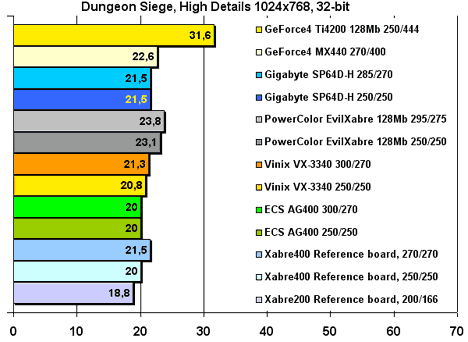 Dungeon Siege