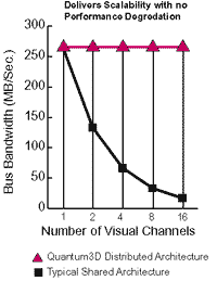 Диаграмма 2