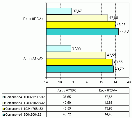 Asus A7N8X Comanche
