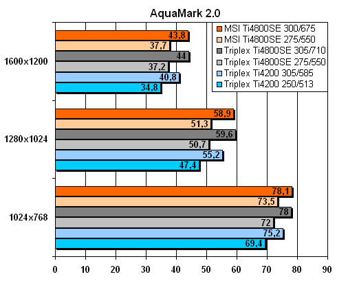  Aquamark 2.0 