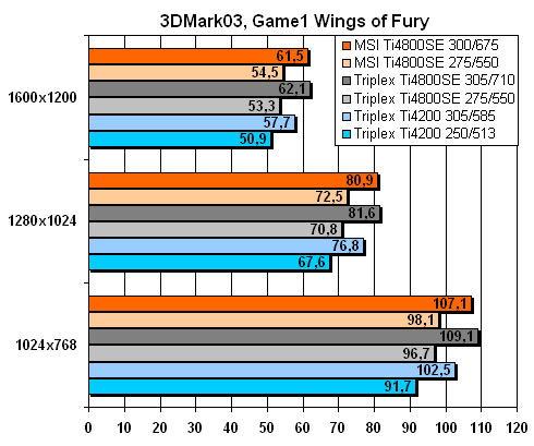  3DMark03 Game1 Wings of Fury 