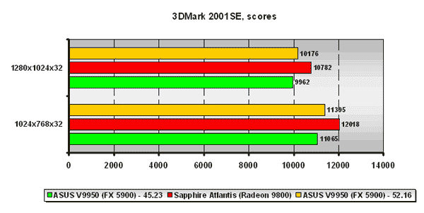 3DMark 2001SE