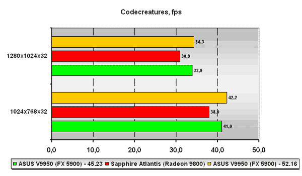 Codecreatures