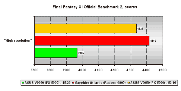  Final Fantasy XI Official Benchmark 2 