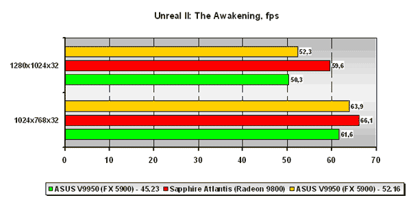  Unreal II: The Awakening 