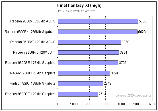 Final Fantasy XI