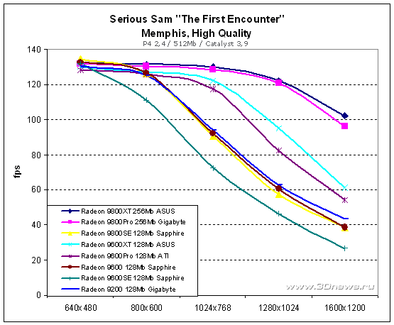 SSAM The First Encounter