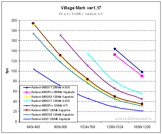 Village Mark