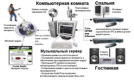 Voyetra AudioTron