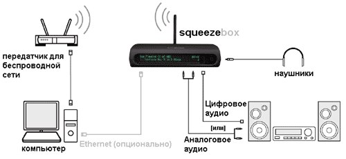  Squeezebox 