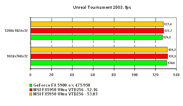  UT 2003 