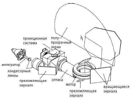 Perspecta 3D
