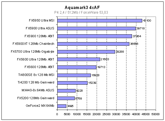  AquaMark 3 