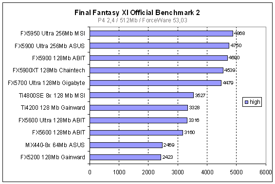 Final Fantasy XI