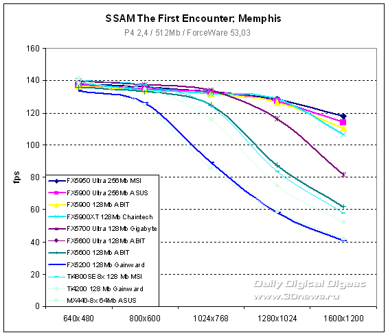  SSAM The First Encounter 