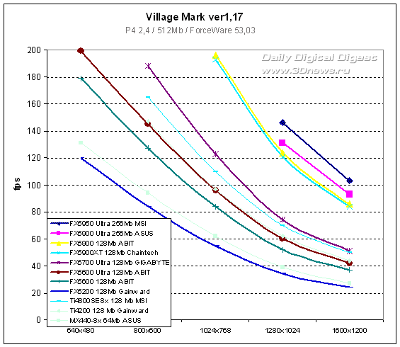 Village Mark