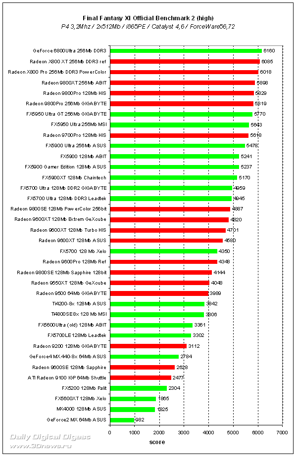  Final Fantasy XI Official Benchmark 2 