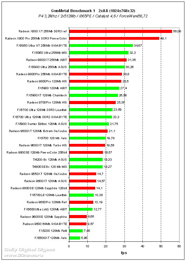  GunMetal Benchmark 1,2S Bench1 