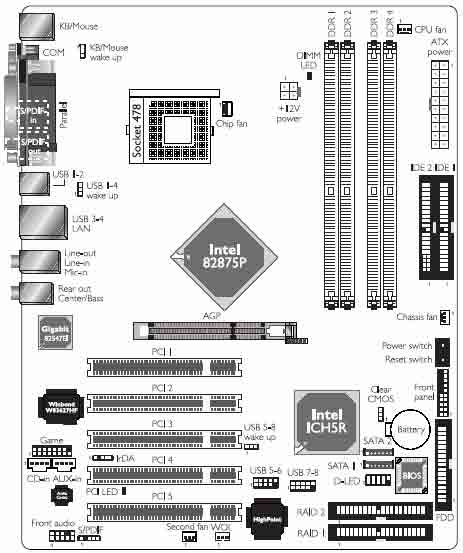 Jumpers diagram