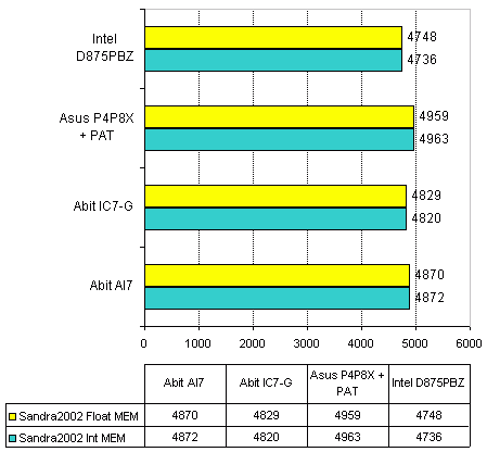 Intel D875PBZ  (Intel 875P Canterwood)  