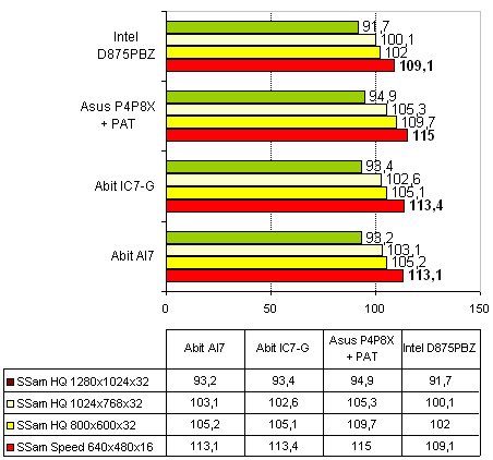 Intel D875PBZ  (Intel 875P Canterwood) 