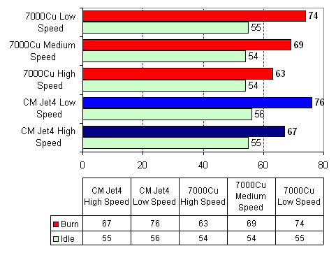 CoolerMaster Jet4