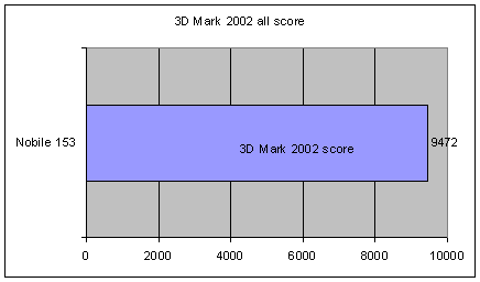 Prestigio Nobile 153