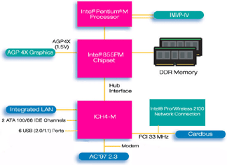 Prestigio Nobile 153