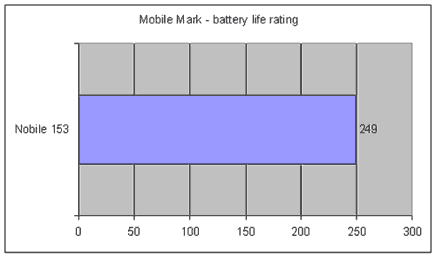 Prestigio Nobile 153
