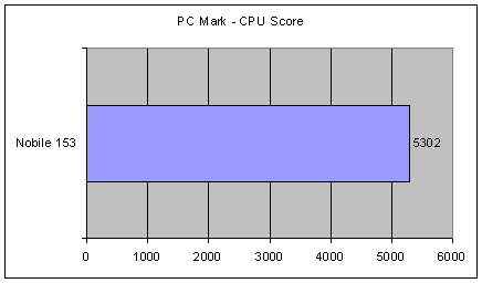 Prestigio Nobile 153