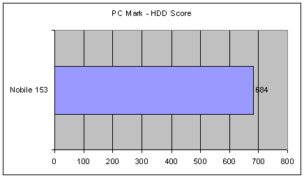 Prestigio Nobile 153