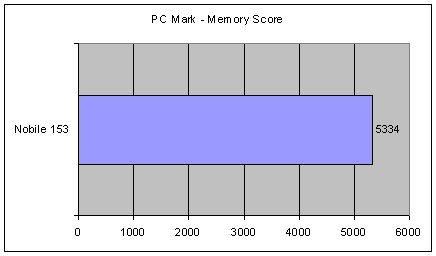Prestigio Nobile 153
