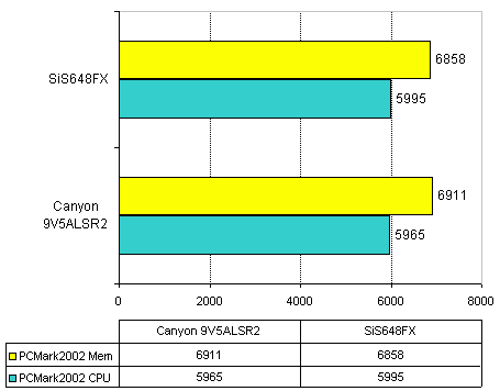 Canyon CN-9V5ALSR2