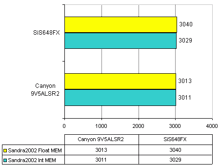 Canyon CN-9V5ALSR2