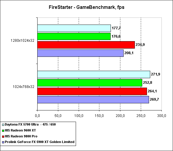 Prolink PixelView GeForce FX 5900XT Golden Limited