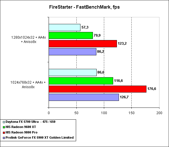 Prolink PixelView GeForce FX 5900XT Golden Limited