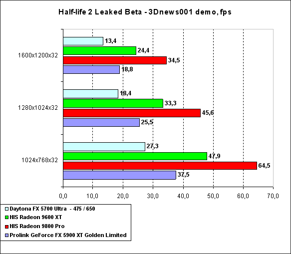 Prolink PixelView GeForce FX 5900XT Golden Limited
