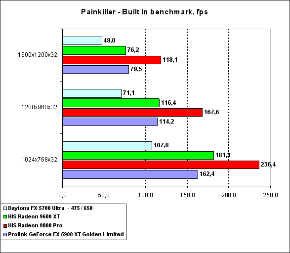 Prolink PixelView GeForce FX 5900XT Golden Limited